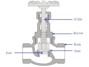Bagian-bagian glove valve
