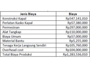 Biaya Produksi Kapal Ikan 30 GT