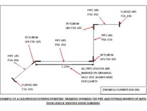 Example of a CAD produced piping isometric drawing showing the pipe and fitting