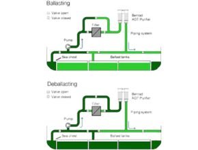 Regulasi sistem air ballast dan sistem kerja ballast kapal
