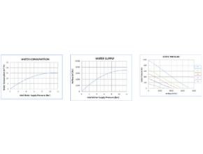 Gas Freeing Fans Type VP700W Diagram