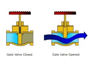 Gate Valve
