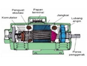 Cara merawat generator darurat di kapal
