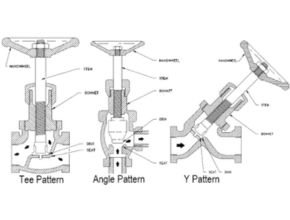 Jenis globe valve dari bodynya