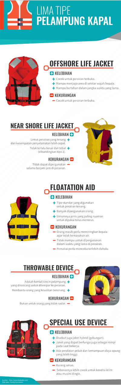 Five types of life buoys