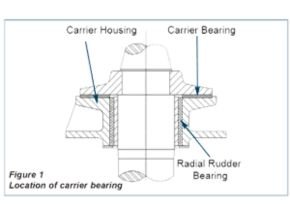 Location of carrier bearing