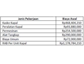 Rencana Anggaran Biaya (RAB) Kapal Ikan 30 GT