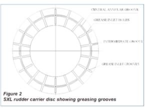 SXL rudder carrier disc showing greasing grooves