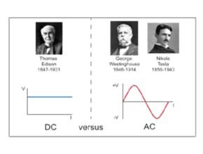 Sejarah arus listrik AC dan DC