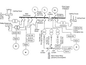 Ship Electrical Distribution System