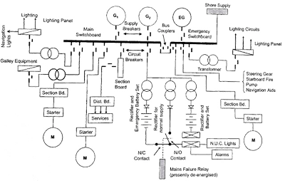 Ship Electrical Distribution System 