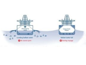 Sistem balas kapal menggunakan air laut