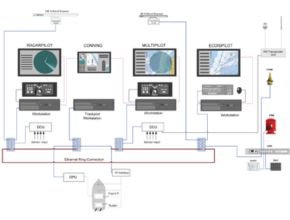 Wartsila VDR 4360 system overview