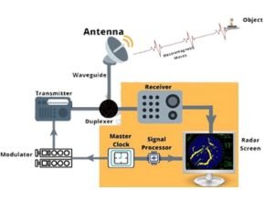 marine radar diagram