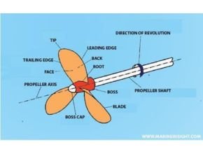 Teori momentum propeller kapal
