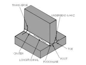 Teknik pengelasan