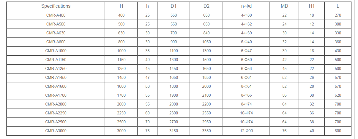 CMR-A Super Cell Rubber Fender Specification