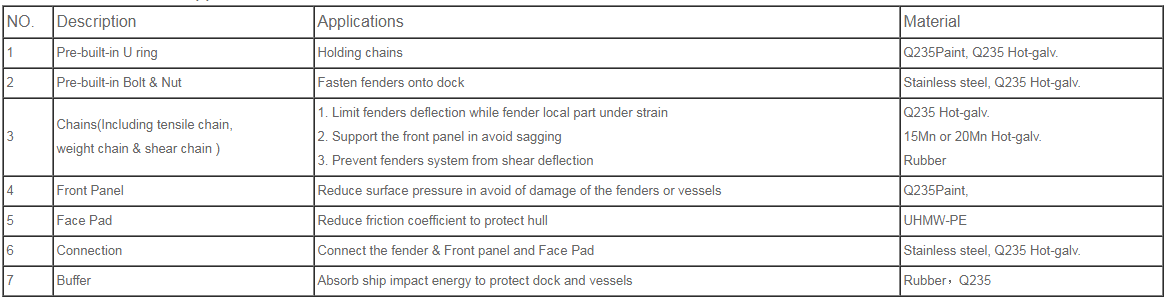 Accessories and applications