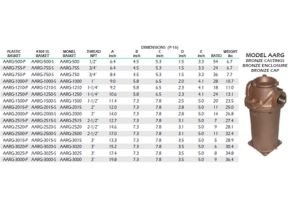 ARG Series Dimensions