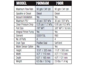 Additional models in the 700 Spin-on Series are the 745R (45 gph) and the 760R (60 gph)