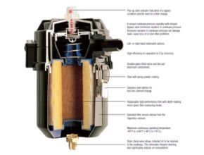 CLOSED CRANKCASE FILTRATION SYSTEMS