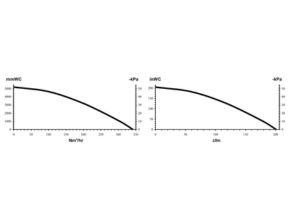 Capacity diagram vacuum cleaner