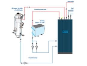 Connection of waste heat economizer after AUX engines