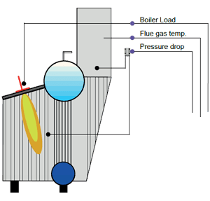 Diagram of the SBS5500 ofb monitor