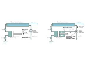 ENERGY RECOVERY SYSTEM