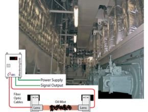 For Hydraulic Installations and Fuel Lines