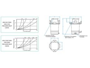 Groco ARG-S Series Raw Water Strainer