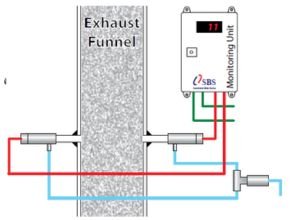 Monitoring unit