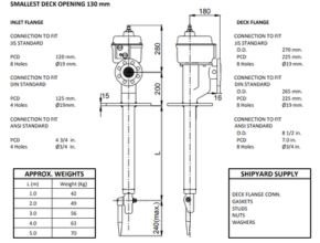 Tank Cleaning Equipment Data Sheet