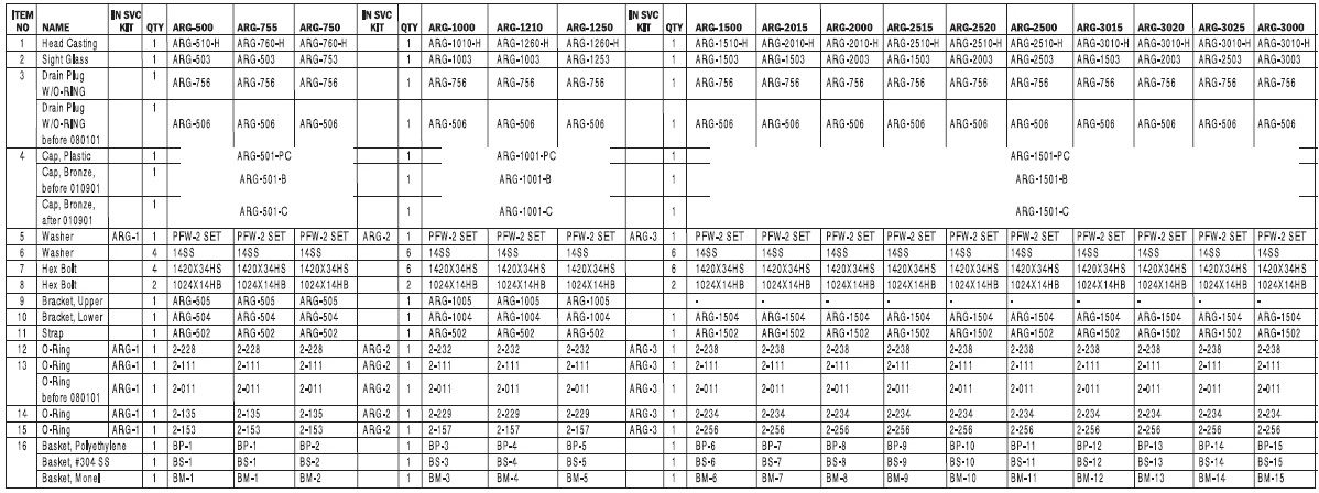 Installation and maintenance