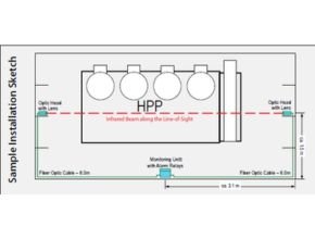 sample installation sketch