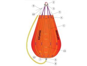 10t WaterLoad Bag Component List