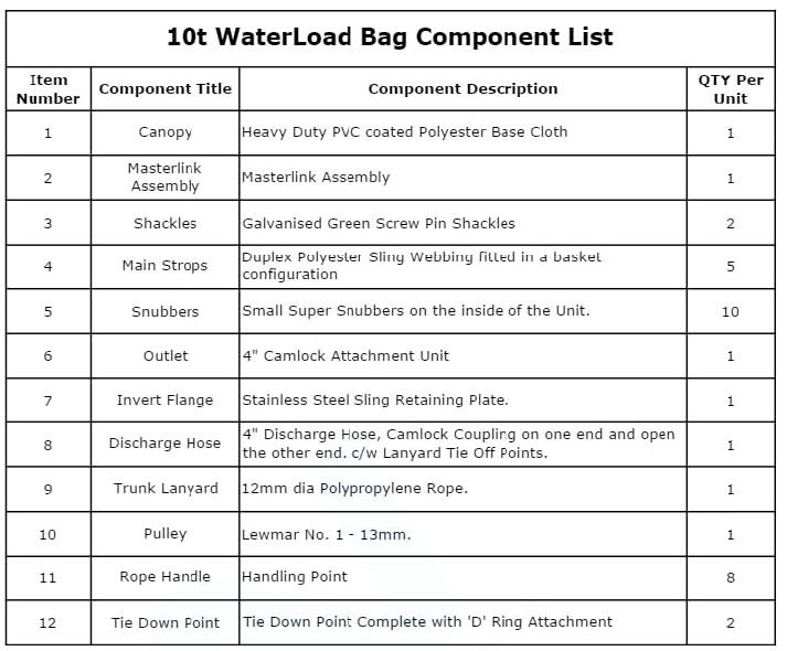 10t WaterLoad Bag Component List