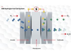 ABB to deliver first fuel cell system for Royal Caribbean