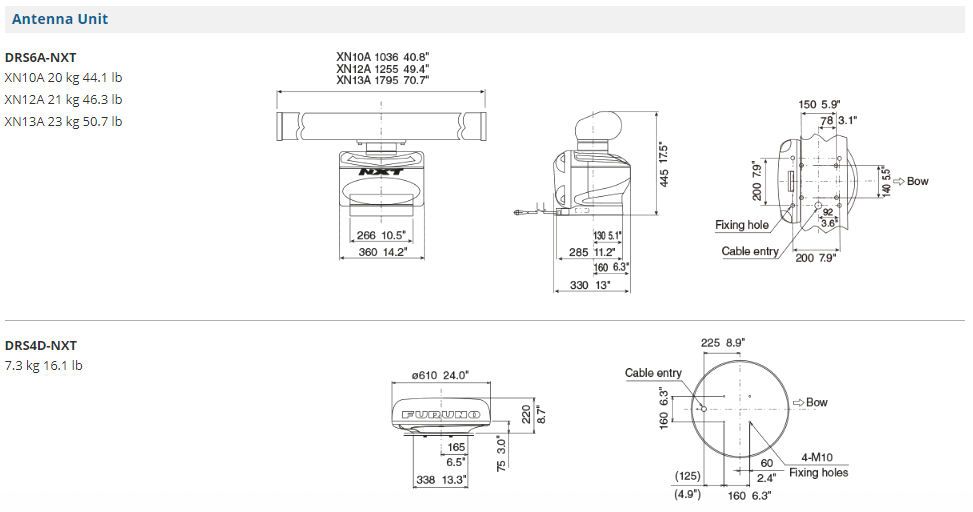 Antenna Unit