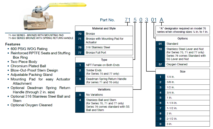 Ball Valves Series