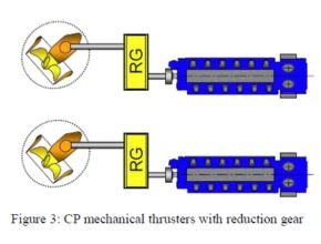 CP mechanical thrusters with reduction gear