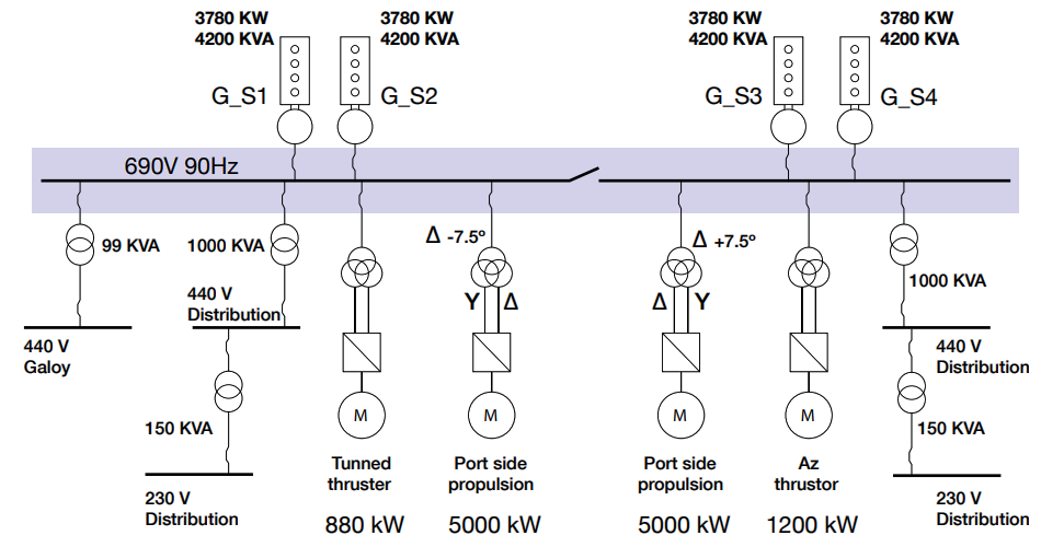 Configuration for diesel electrical OSV