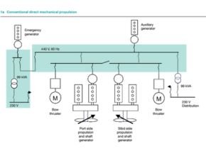 Conventional direct mechanical propulsion