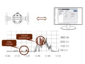 Fuel flow meter DFM Marine