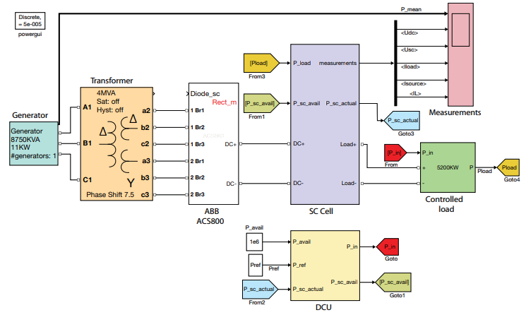 Electric propulsion system modeling