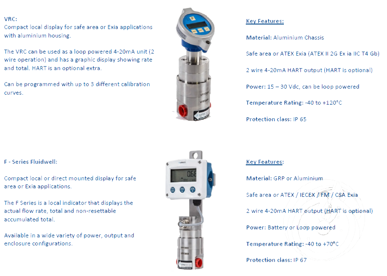 Electronics and instrumentation LITREMETER