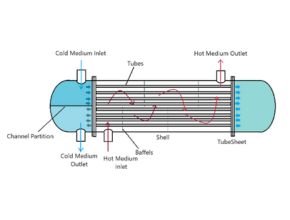 Fresh water generator