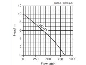 High Flow Manual Submersible Pump Diagram