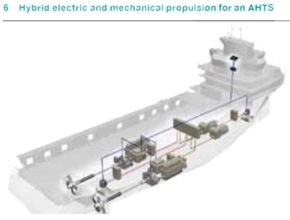 Hybrid electric and mechanical propulsion for an AHTS