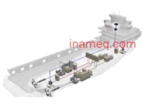 Hybrid electric and mechanical propulsion for an AHTS